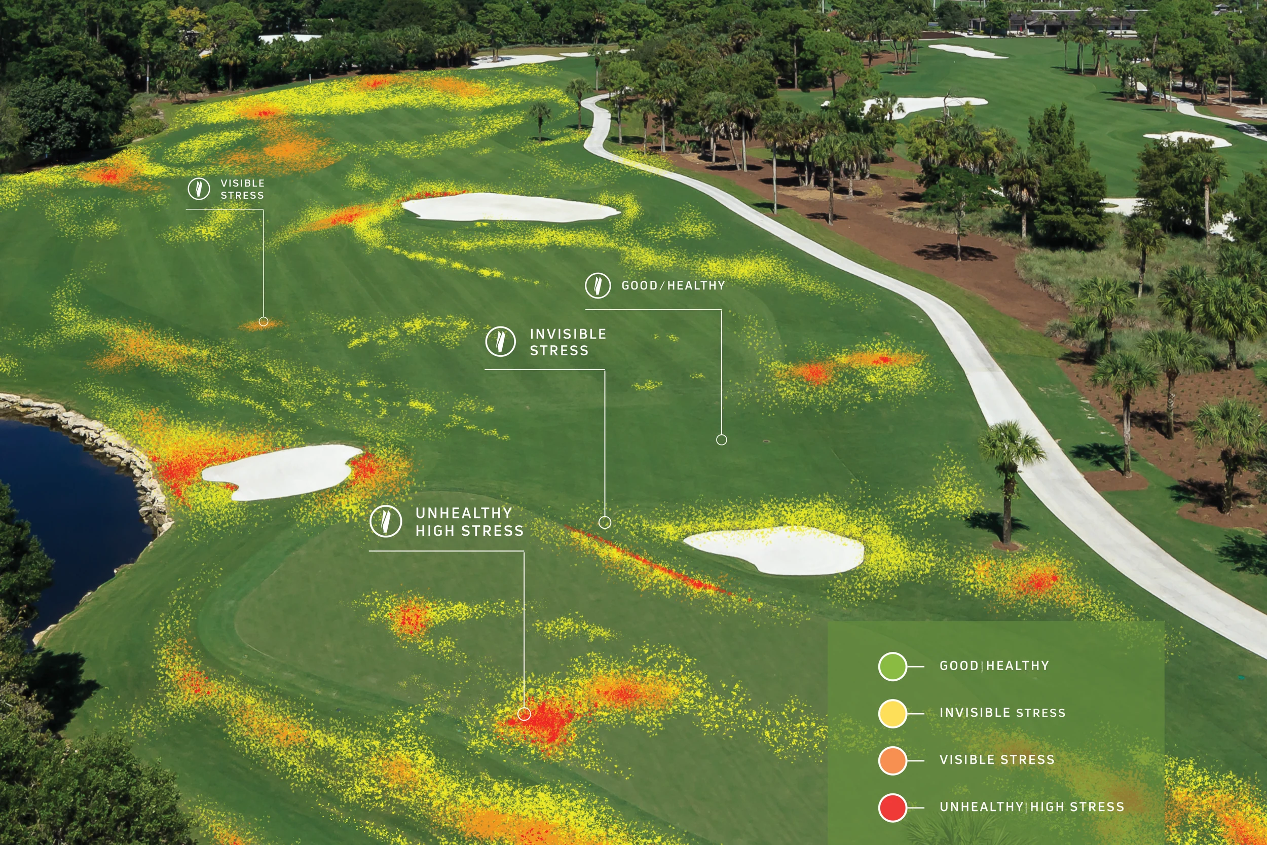 Annotated stress map showing four condition bands across a golf hole